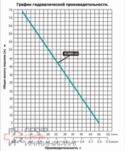 Насосная станция вихревая LEO НСВ80-1А