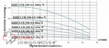 Насос Vodotok БЦПЭ-ГВ-100-0.5-200м-Ч