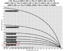 Насос погружной скважинный Vodotok БЦПЭ-100-1.2-70м-Ч