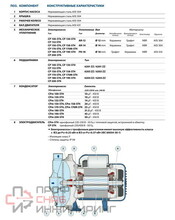 Насос Pedrollo CP 190 -ST4