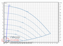 Насос Wilo Stratos GIGA2.0-I 40/1-11/0,55-R1