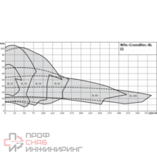 Насос Wilo BL 40/240-18,5/2