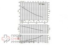 Насос Calpeda TPM 78/A