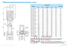Насос Waterstry SB 65-20 (k) HUBV 11kW 3x380V 50Hz IE3