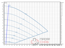 Насос Wilo Stratos GIGA2.0-I 80/1-13/M-1,5-R1