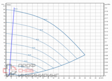 Насос Wilo Stratos GIGA2.0-I 40/1-19/1,1-S1