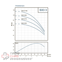 Насос Speroni TITANIO SX3 3-100