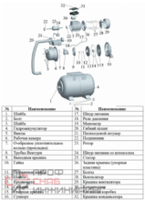 Насосная станция самовсасывающая LEO НССН 1104