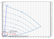 Насос Wilo Stratos GIGA2.0-I 65/1-15/1,5-R1-S1