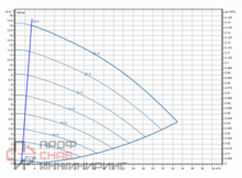 Насос Wilo Stratos GIGA2.0-I 50/1-13/0,75-R1