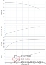 Насос Native BPG 50/160-5,5/2-ST