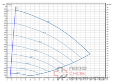 Насос Wilo Stratos GIGA2.0-I 65/1-5/M-0,37-S1