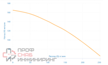 Насос скважинный Aquario AS (T) 0B-110-100BE