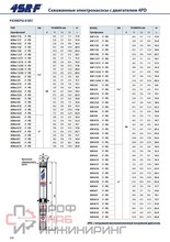 Насос Pedrollo 4SR 8/17 F -P 3,0 кВт