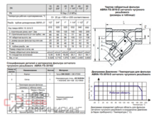 Фильтр сетчатый резьбовой ABRA-YS-3016-D025