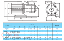 Насос ImpPumps BWJ8-3R 1,1kW