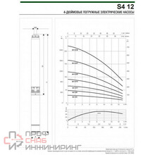 Насос DAB S4 12/11 3HP M230/50 ( кабель + блок управления)