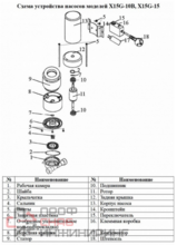 Насос повышения давления Vodotok X15G-15, корпус нержавеющий