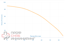 Насос скважинный Aquario ASP2B-70-100BE (кабель 1.5м)