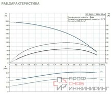 Насос Grundfos SP2A-33 1.5kW 1x220V 50Hz