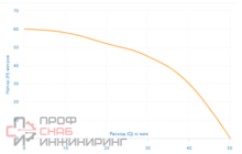 Насос скважинный Aquario ASP1E-55-75 (встр. конд., каб. 35м)