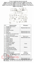 Насос Vodotok БЦПЭ-75-0.5-40м