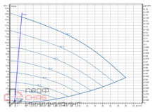 Насос Wilo Stratos GIGA2.0-I 65/1-15/M-1,5-S1