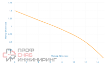 Уменьшенное изображение товара