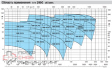 Насос Calpeda NM 40/25C/C