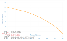 Уменьшенное изображение товара