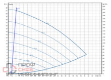 Насос Wilo Stratos GIGA2.0-I 50/1-20/1,5