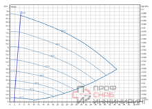 Насос Wilo Stratos GIGA2.0-I 65/1-9/0,75-R1-S1