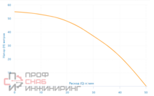 Насос скважинный Aquario ASP1.5C-40-75 (кабель 30м)