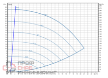 Насос Wilo Stratos GIGA2.0-I 32/1-25/M-1,5-R1