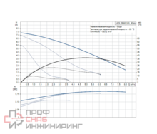 Насос циркуляционный Grundfos UPS2 25-80 180 (1х220В; 0,14кВт)
