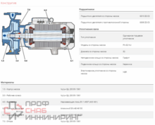 Насос Pedrollo F 50/200 A без контрфланцев