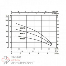 Уменьшенное изображение товара