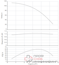 Насос Native NBH3 4-114 SR