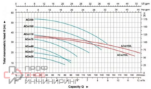 Насос поверхностный моноблочный LEO ACm110L