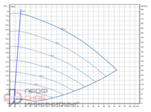 Насос Wilo Stratos GIGA2.0-I 65/1-7/M-0,55-R1-S1