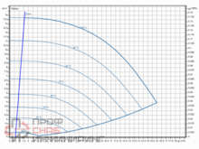 Насос Wilo Stratos GIGA2.0-I 32/1-13/0,55-R1-S1