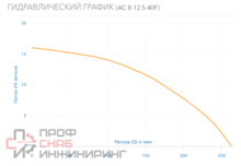 Уменьшенное изображение товара