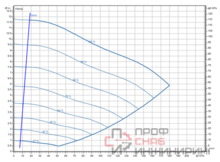 Насос Wilo Stratos GIGA2.0-I 125/1-11/4,0-R1