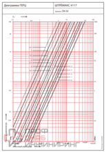 Клапан балансировочный Herz Штремакс-МR Ду50