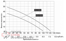Насосная станция многоступенчатая LEO 5XCm-100S A5