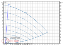 Насос Wilo Stratos GIGA2.0-I 65/1-25/2,2-R1