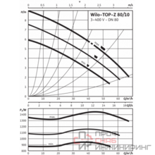 Насос Wilo TOP-Z 80/10 DM PN6 GG