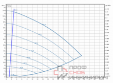 Насос Wilo Stratos GIGA2.0-I 50/1-10/0,55-R1