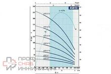 Насос Pedrollo 4SR 10/20 P 4,0 кВт