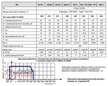 Фильтр сетчатый резьбовой ABRA-YS-3000-E015